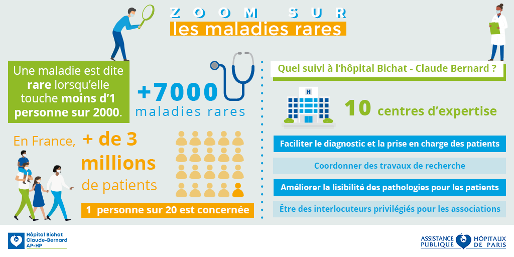 Infographie_Bichat_2023